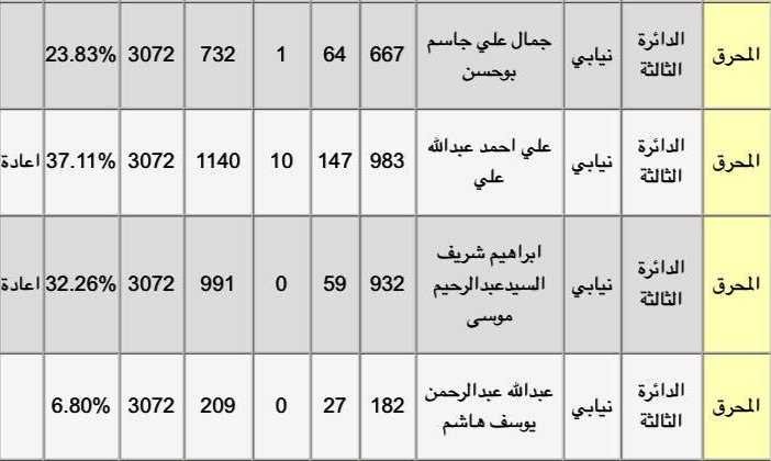 alwasat table